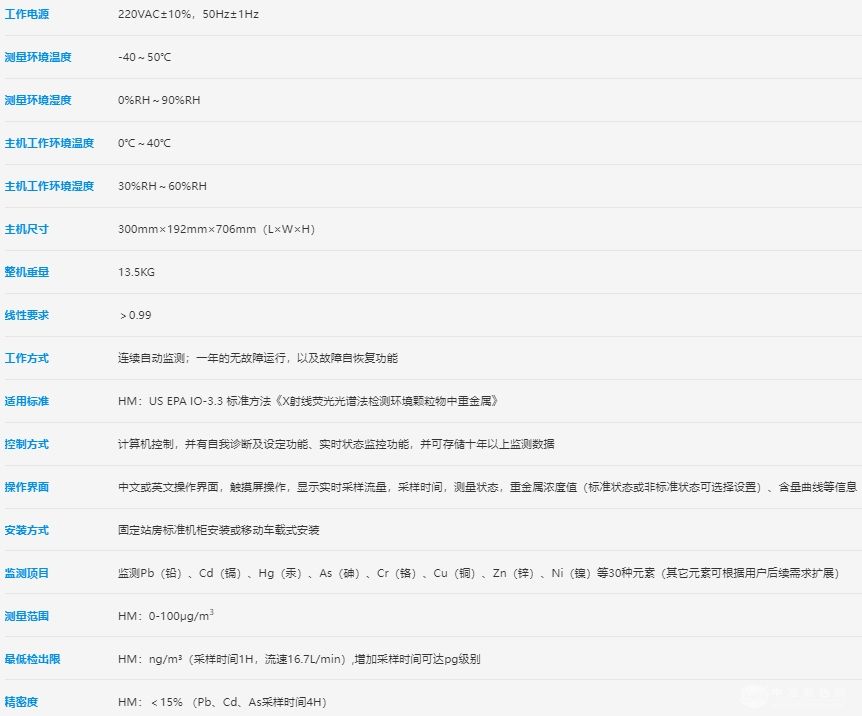 GaOA微型大气重金属在线分析仪是苏州浪声科学仪器有限公司融合X荧光无损检测技术、空气颗粒物自动富集技术，自主研发的微型化监测仪器，具有体积小巧，检出限低，出数准确，时间分辨率高等特点，可实现空气颗粒物中铅、镉、铬、砷等重金属的连续监测，适合网格化、密集化布点，被广泛应用于城市大气环境监测、工厂厂区无组织排放、交通尾气排放污染气体监测、应急监测等领域。