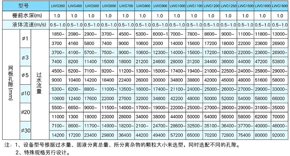 网板式格栅除污机