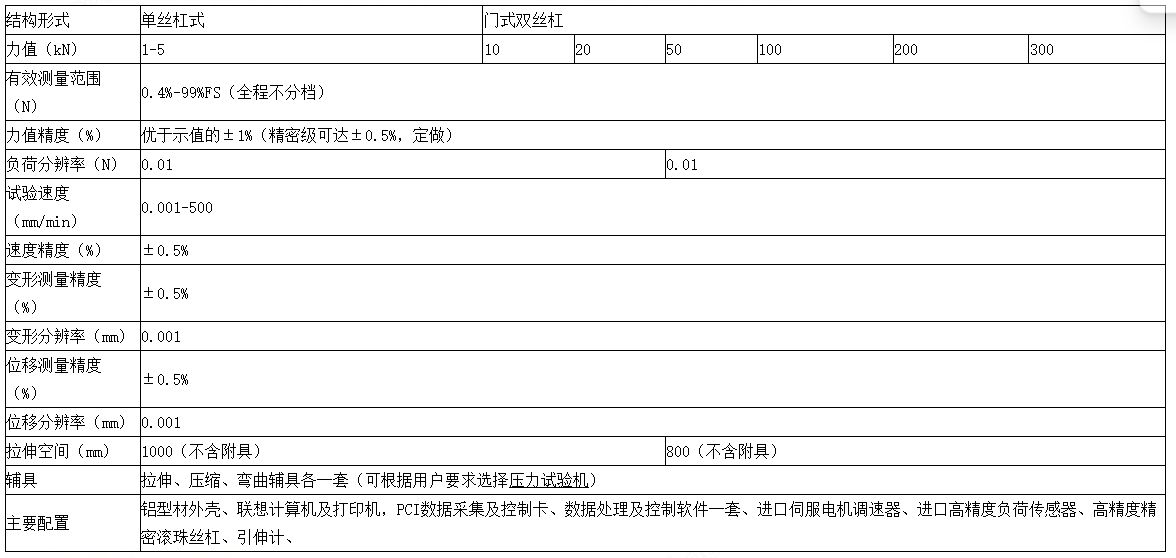 电子式材料试验机