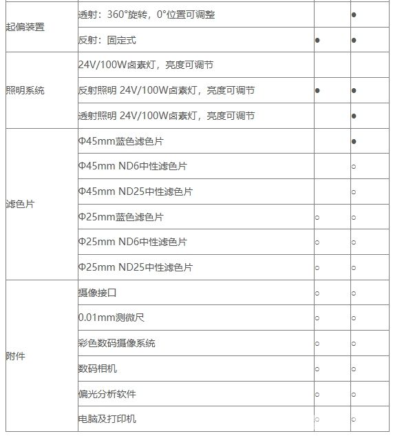NP-800透射透反射偏光显微镜