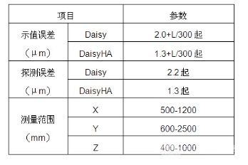 自动三坐标测量仪