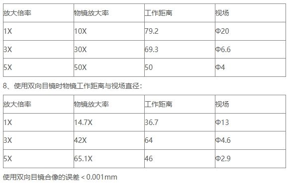 数字式小型工具显微镜