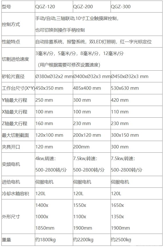 QGZ-120/200/300自动金相试样切割机