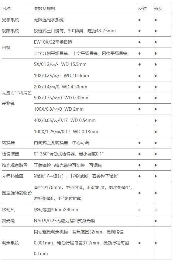 NP-800透射透反射偏光显微镜