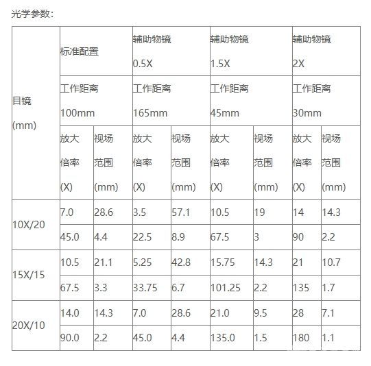 NG-45三目体视显微镜