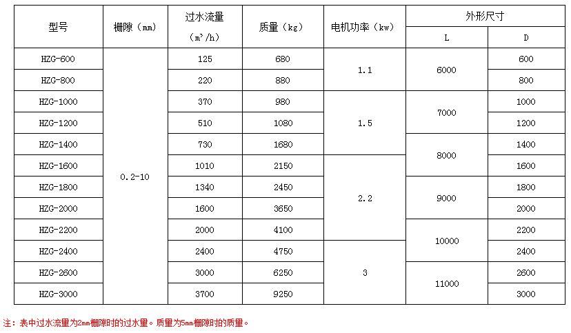 转鼓式螺旋格栅除污机