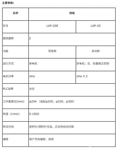 LAP-2SE/LAP-2S自动金相磨抛机