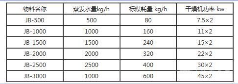 高速搅拌干燥机