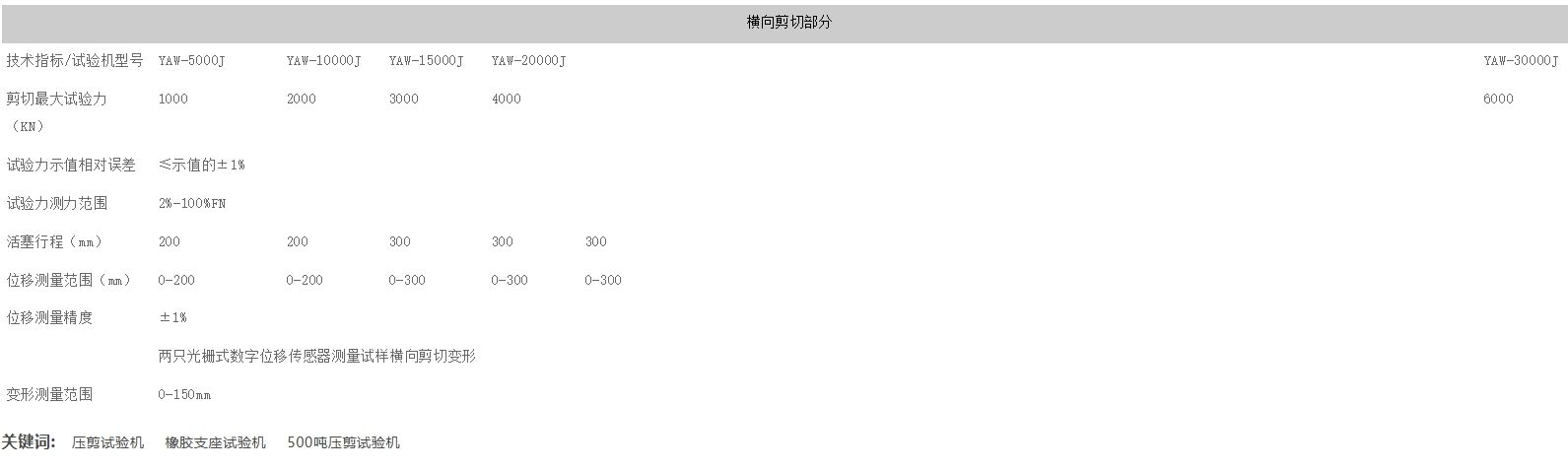 微机控制电液伺服压剪试验机