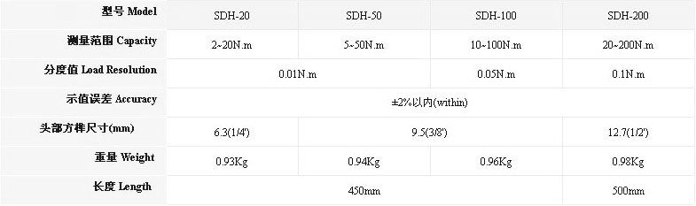 SDH-20-200系列数显扭力扳手