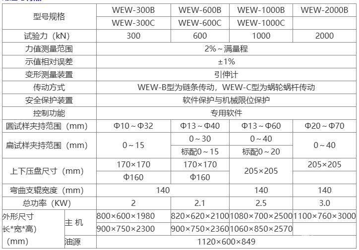 WEW微机屏显液压万能试验机