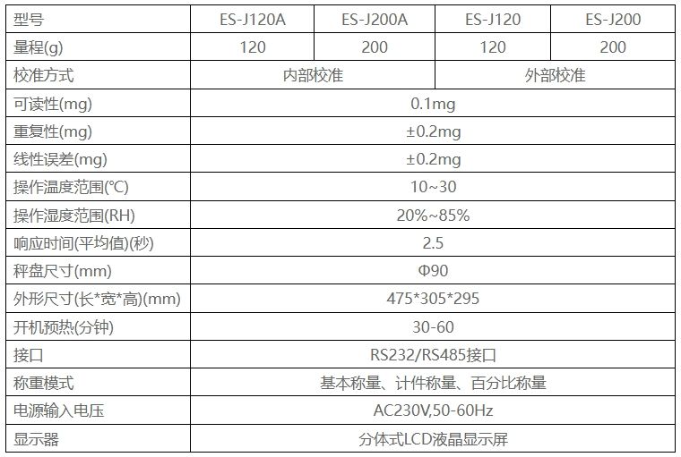 万分之一经济型分析天平(按键)