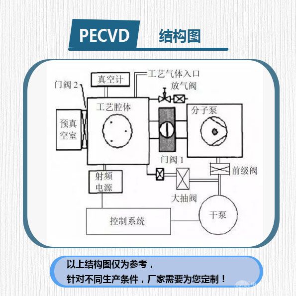 PECVD结构示意图