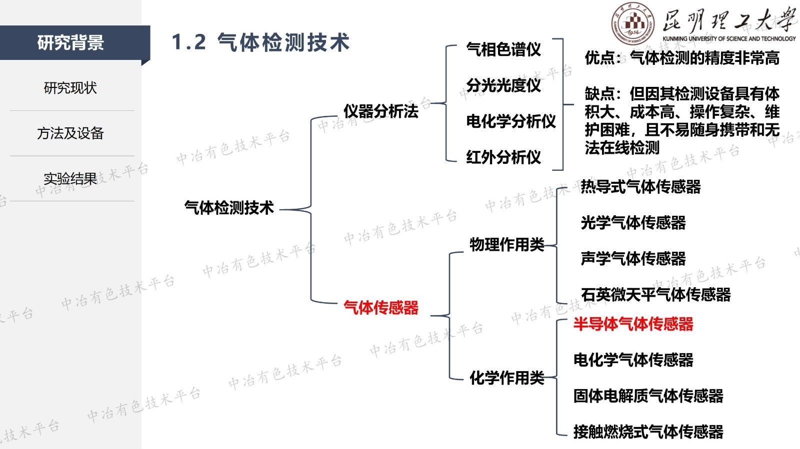 无定形锡泥回收纳米SnO2基传感材料 用于SO2检测