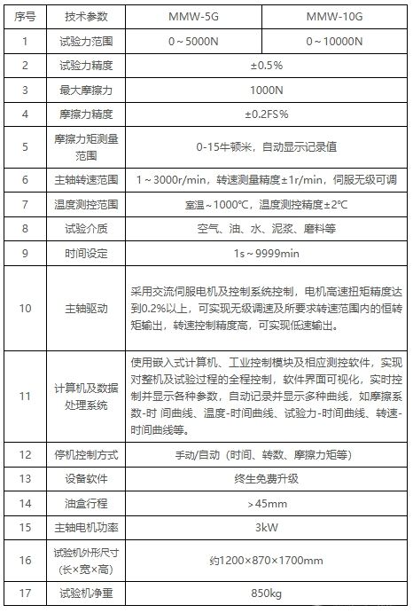MMW-5G/10G高温摩擦磨损试验机
