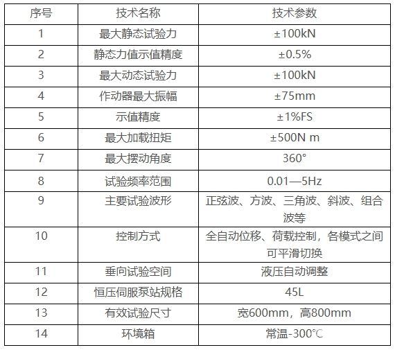 CTS-F1002 电液伺服双通道压扭疲劳试验系统