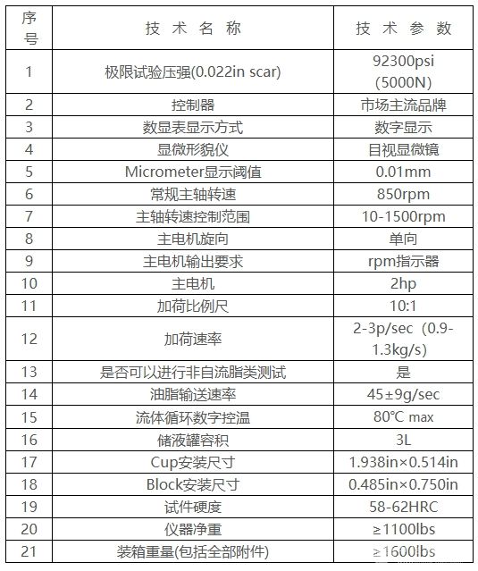梯姆肯环块磨损试验机
