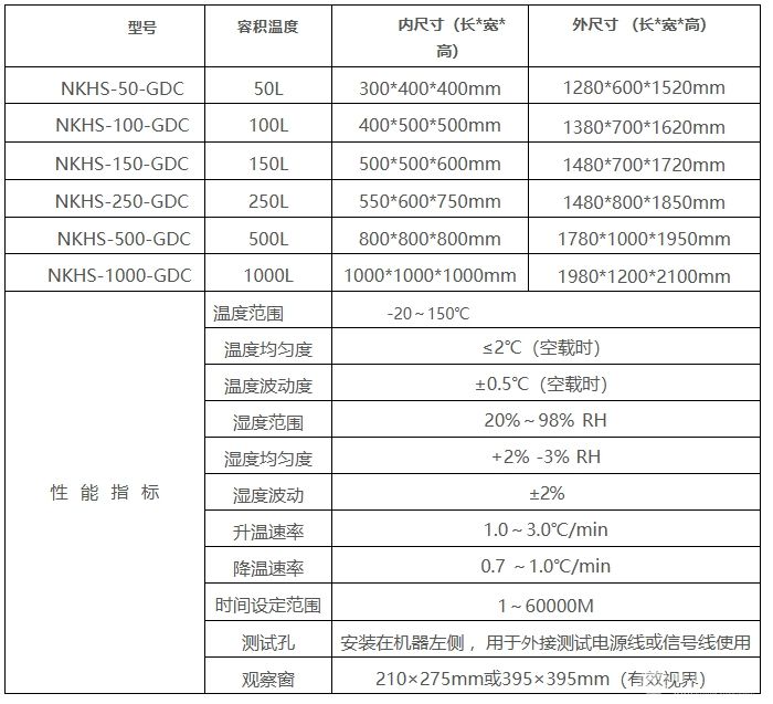 恒温恒湿试验箱-20℃~150℃
