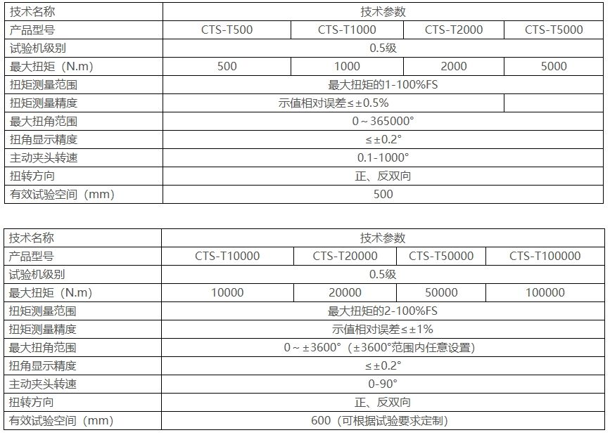 CTS-T系列微机控制材料扭转试验机