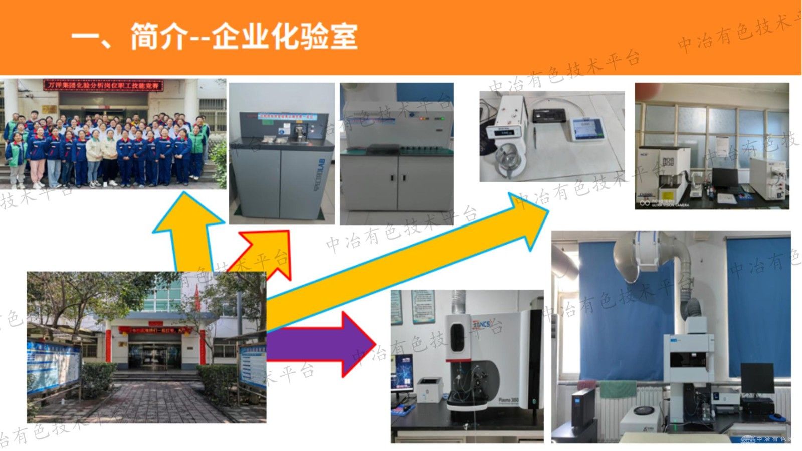 企业化验室管理