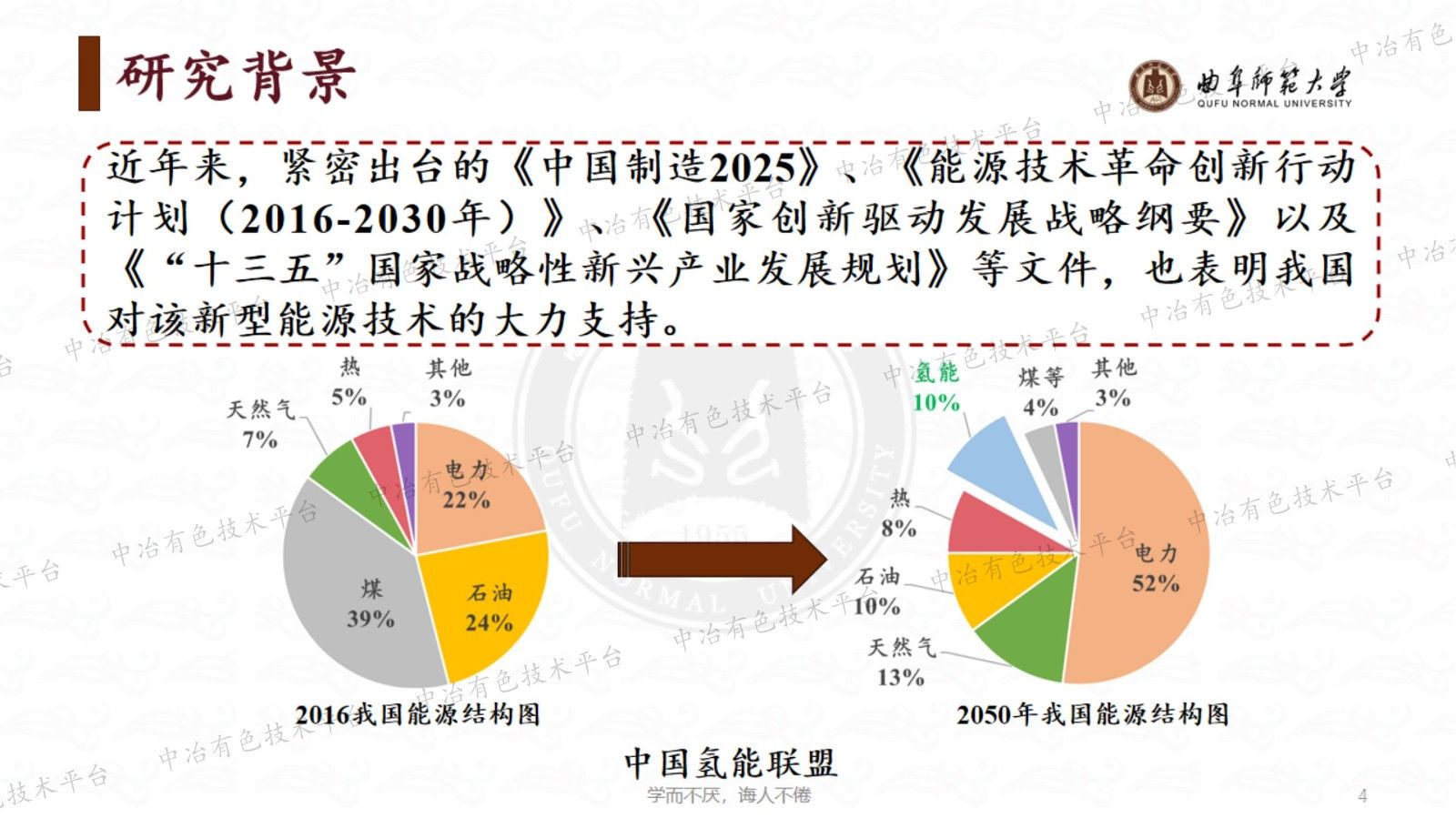 Ru基中/高熵纳米电催化剂的制备及其电解水性能探究