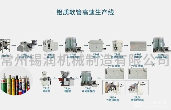 铝质软管高速生产线