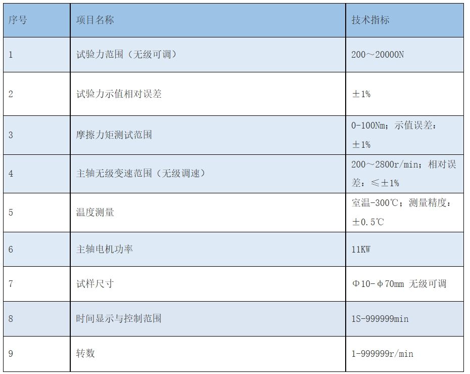 MHD-20型滑动轴承磨损试验机