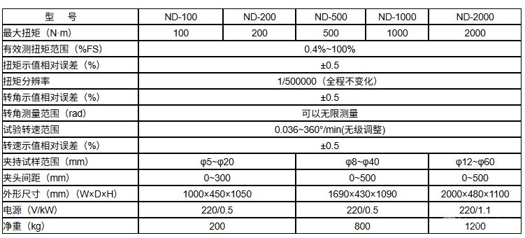 ND系列微机控制电子式扭转试验机