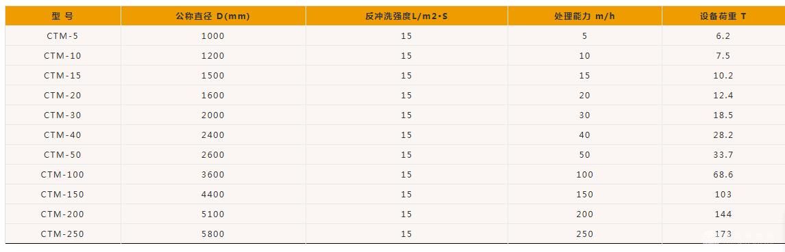 高温凝结水除铁过滤器