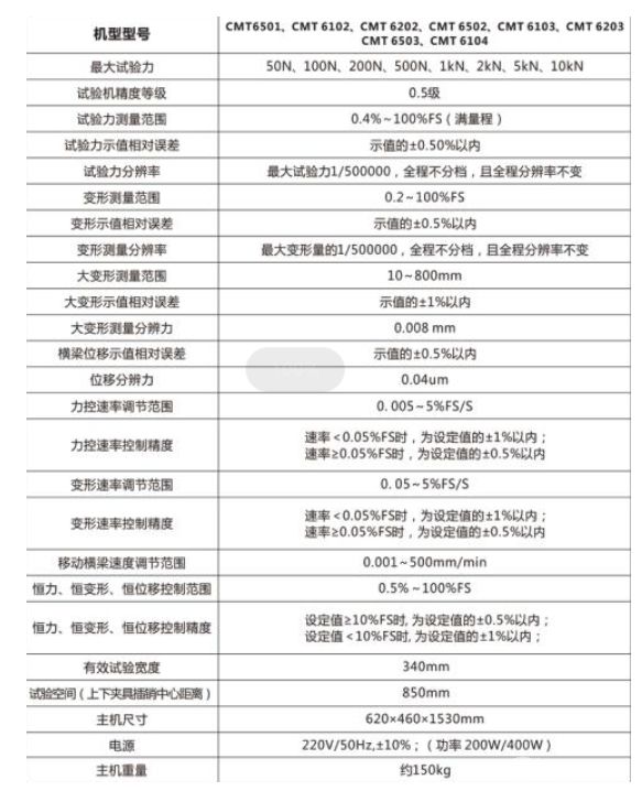 CMT6000系列电子万能试验机（台式机型)