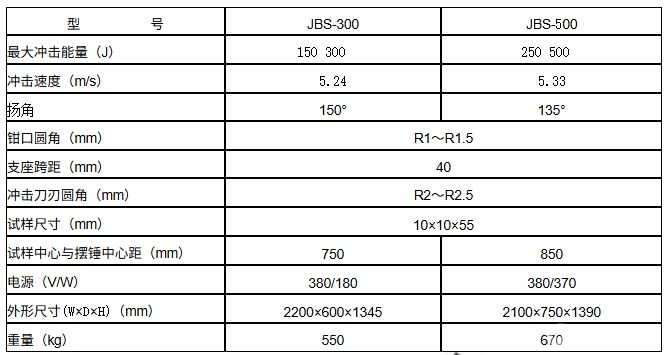JBS系列数显式摆锤冲击试验机