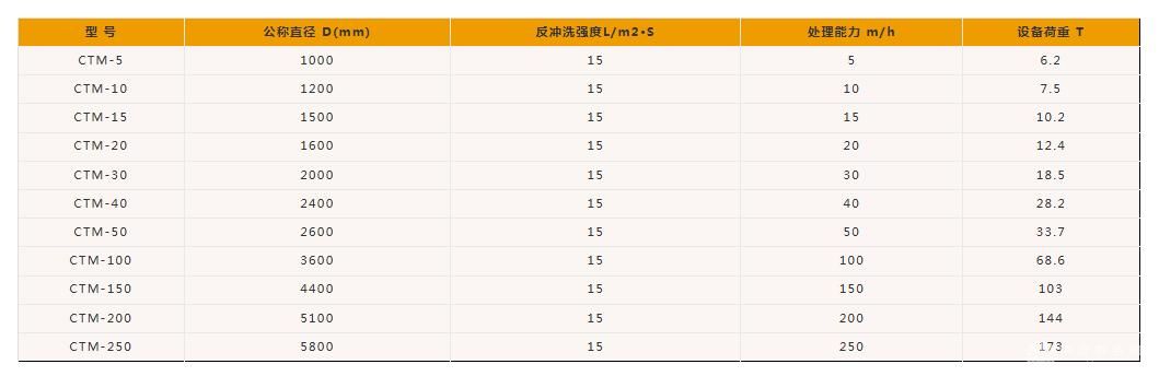 黄锈水除铁锰过滤器