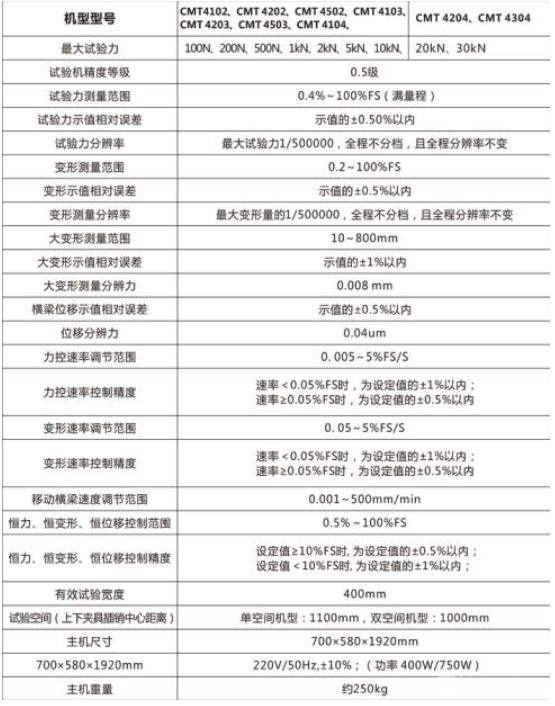 CMT4000系列电子式万能试验机（小门式机型)