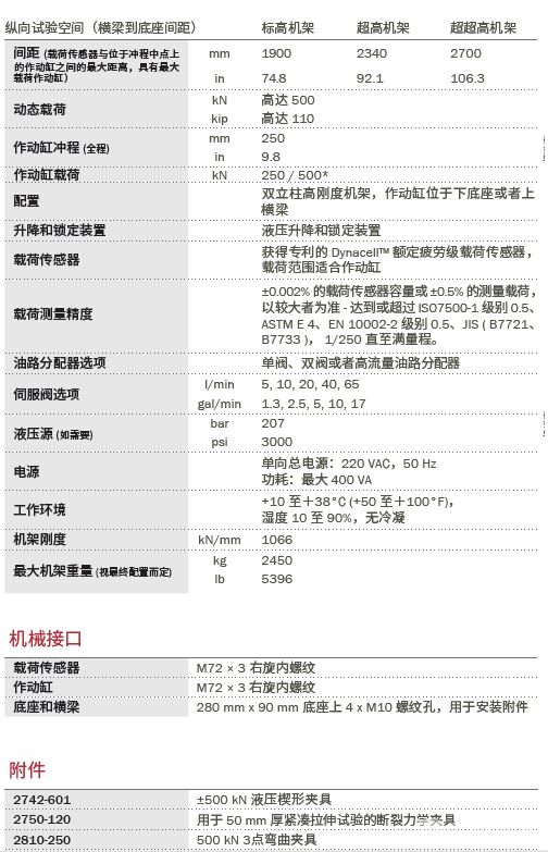 电液伺服疲劳试验系统