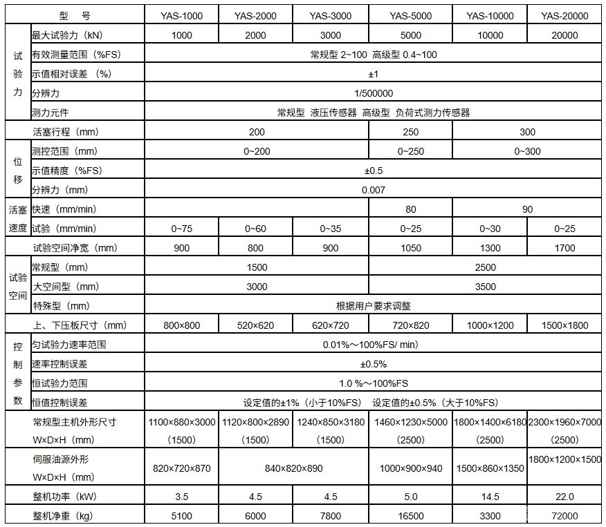 YAS系列（四柱式）微机控制电液伺服压力试验机