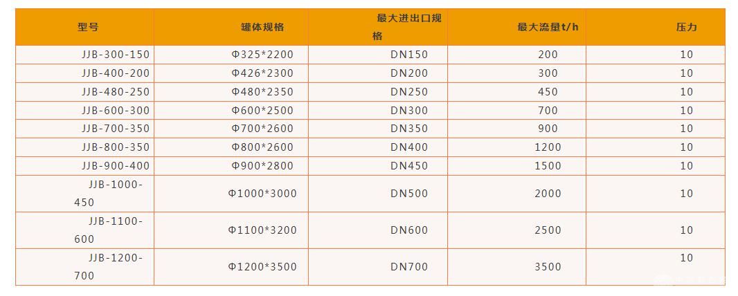 压差自清洗过滤器