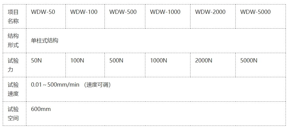 微机控制电子万能试验机（单柱式）