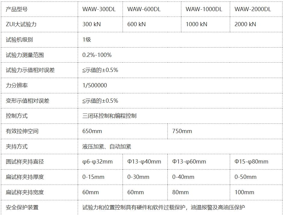 WAW-1000DL电液伺服拉力机（单空间）