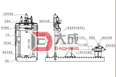 双通道拟动力电液伺服疲劳试验机