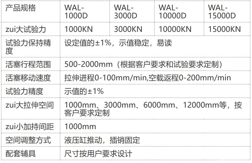 WAL-D系列微机控制电液伺服卧式拉力试验机