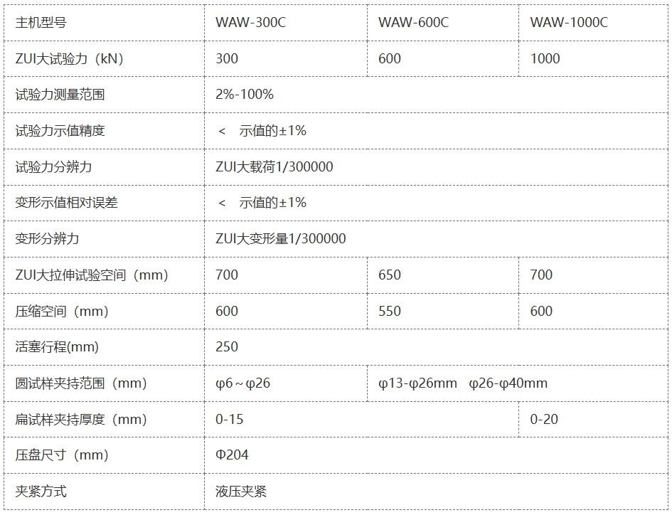 WAW-600C电液伺服万能机