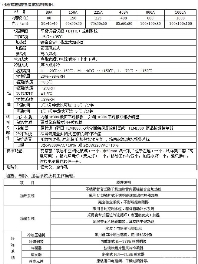 大型可程式恒温恒湿试验箱
