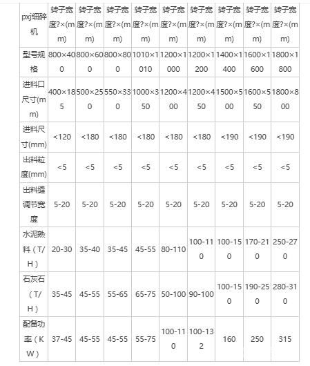 第三代制砂细碎机