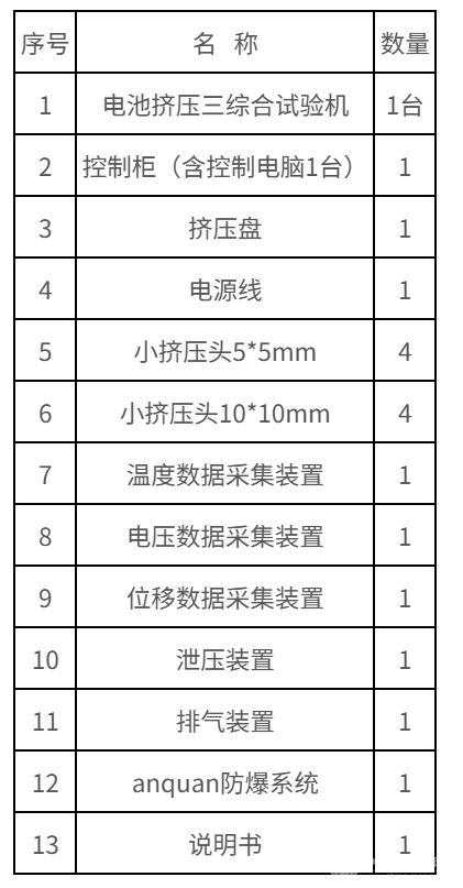 计算机控制电池挤压三综合试验机
