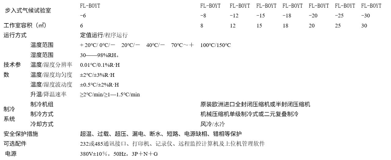 步入式恒温恒湿试验室