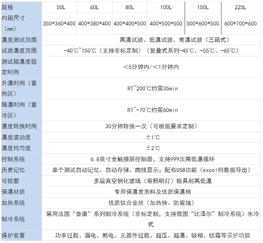三箱式冷热冲击试验箱【风冷式】