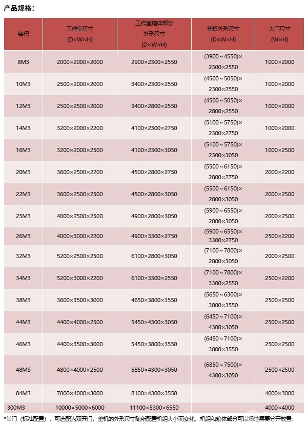 PT-2100恒温恒湿机（步入式恒温恒湿室）