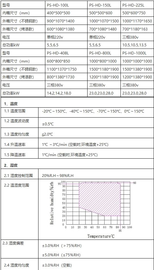 可程式恒温恒湿试验箱