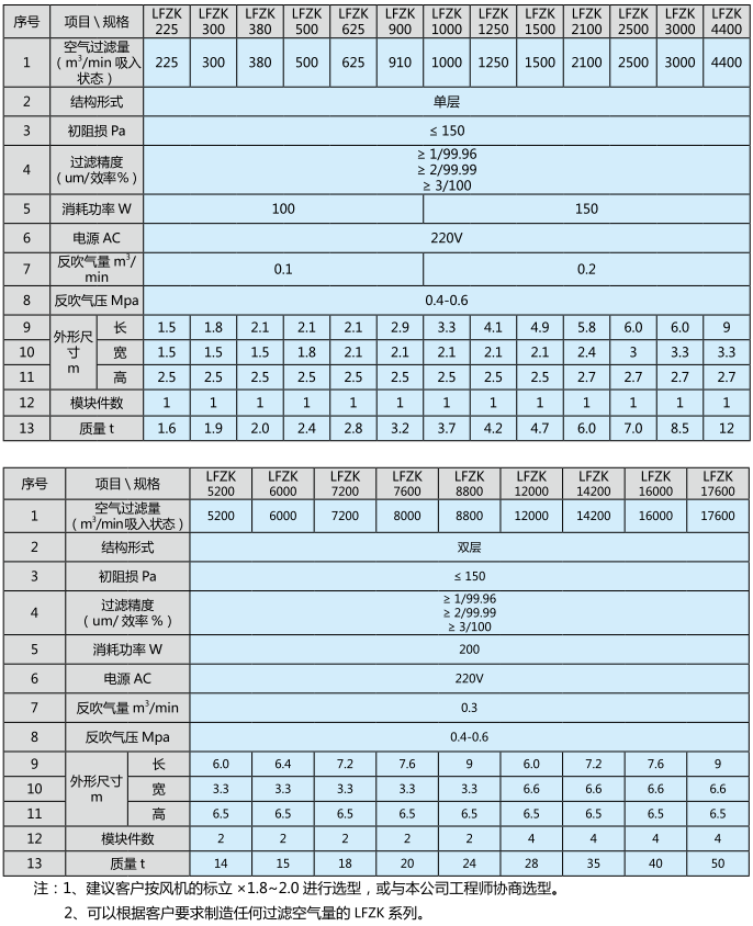 自修复涂层自洁式空气过滤器