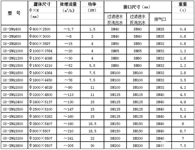 水中除油纤维球过滤器 水中除油纤维球过滤器
